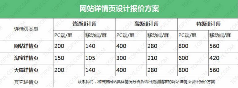 北京網站建設公司報價方案