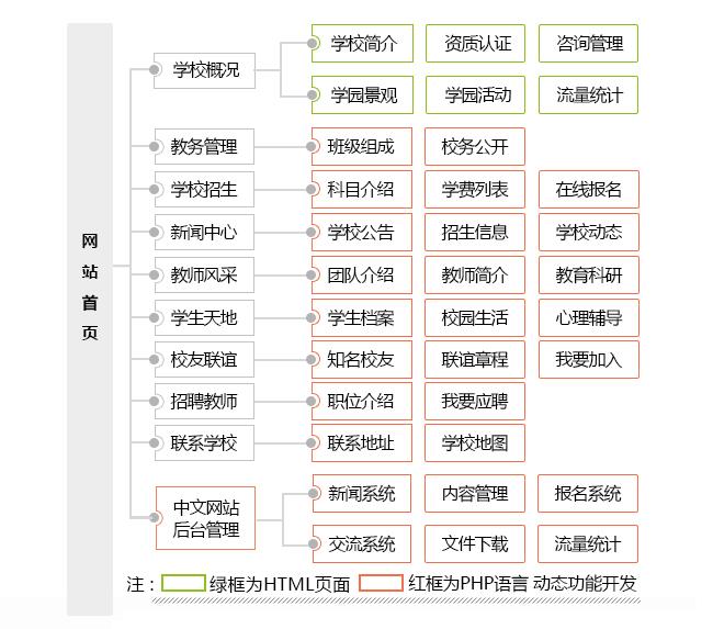 學校教育網站建設解決方案