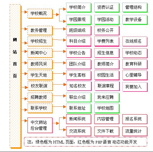 學校教育培訓行業網站建設方案