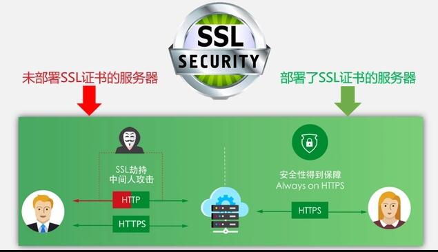 ssl證書等級區別及SSL認證工作原理優點說明