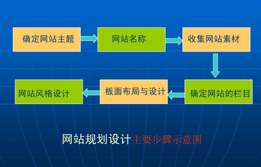 網站設計規劃書：成功網站建設的關鍵步驟