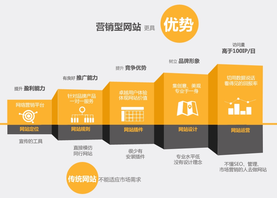 從零開始建站：建站小技巧大匯總