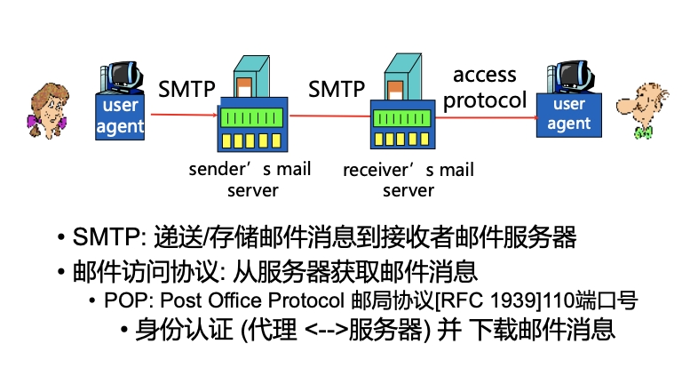 深入解析POP3協議及其使用方法