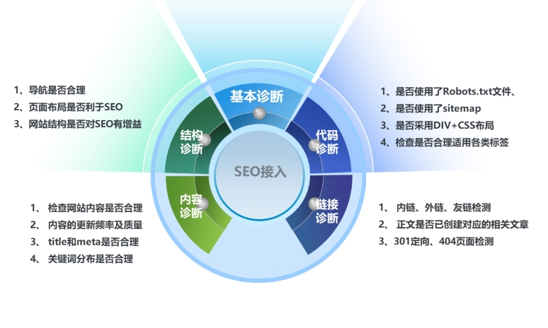 深度解析網站SEO診斷的方法與步驟